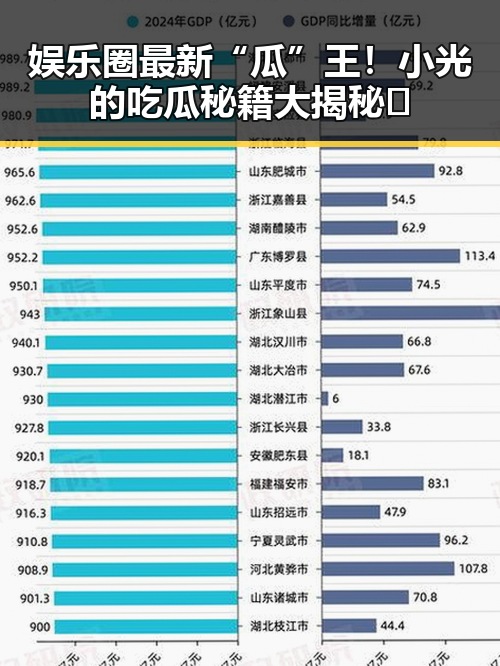 娱乐圈最新“瓜”王！小光的吃瓜秘籍大揭秘🎉